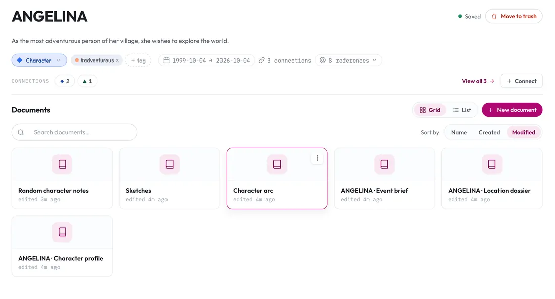 A character page: description, tags, date range, connections and reference count, with attached documents shown as cards